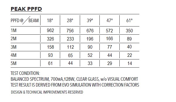 Photometry